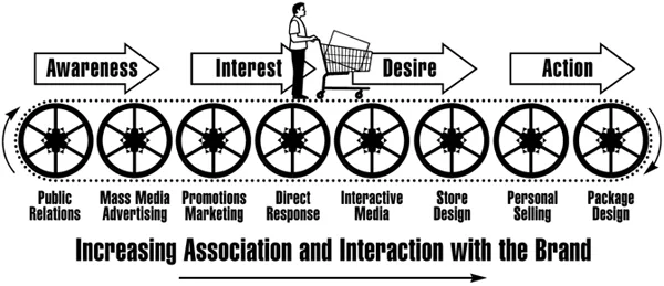 Eventos de Marketing: a importância para o brand awereness